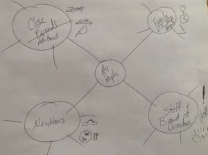 Tim Hawkins Mind Map