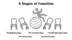 5 Stages of Transition Course